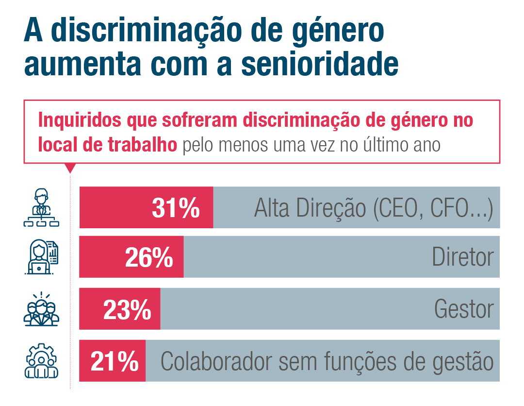 Discriminação no local de trabalho e como preveni-la em 2023 | Michael ...